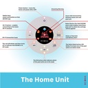 BCone Multi-System